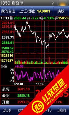 投资堂全能全时免费手机炒股软件 for java V5.